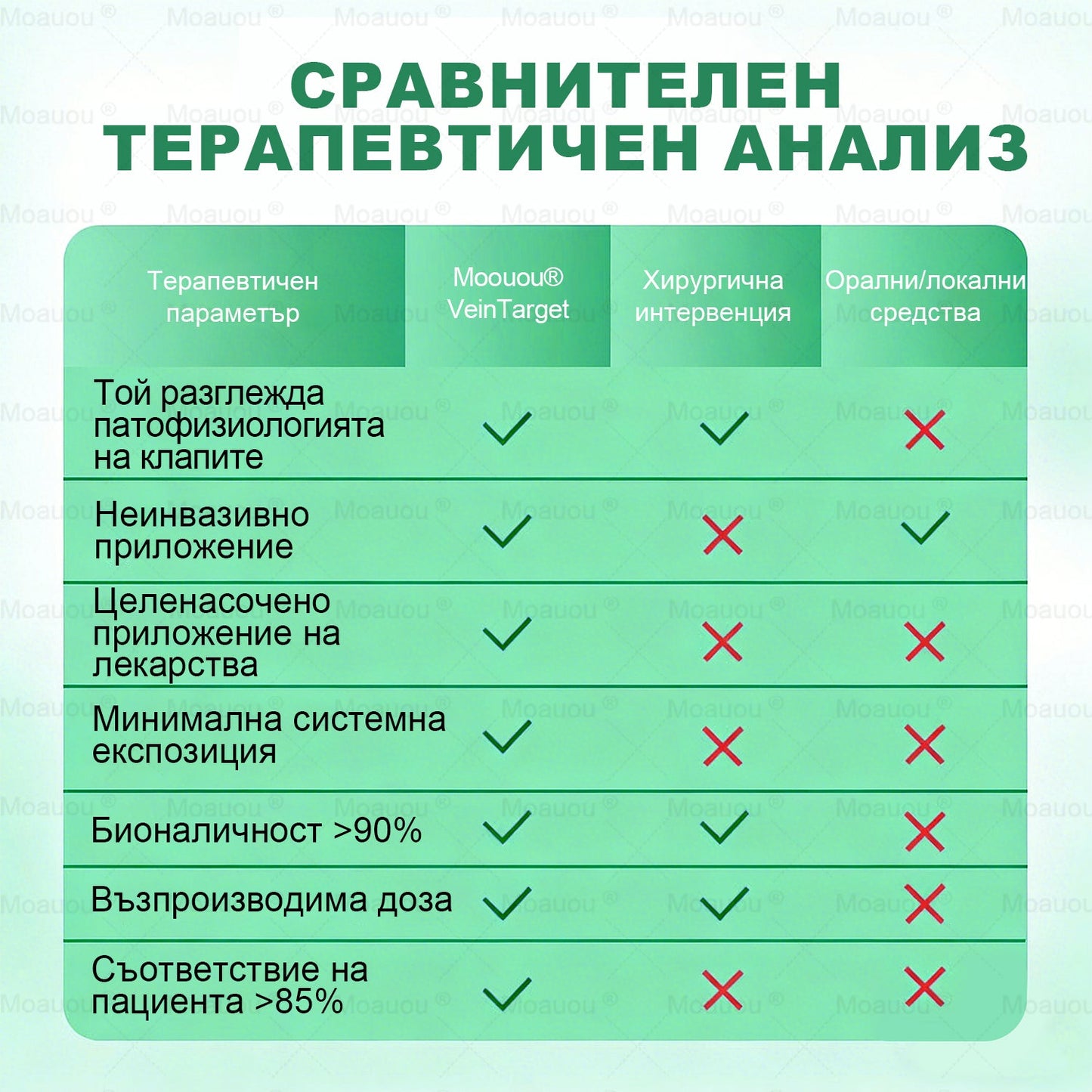 ⏰ Поздравления! Отключихте ексклузивна оферта за Moauou®! Днес получавате допълнителна 50% отстъпка за вашата поръчка. Кликнете върху линка по-долу, за да се възползвате от това специално предложение – офертата изтича скоро! ⏰