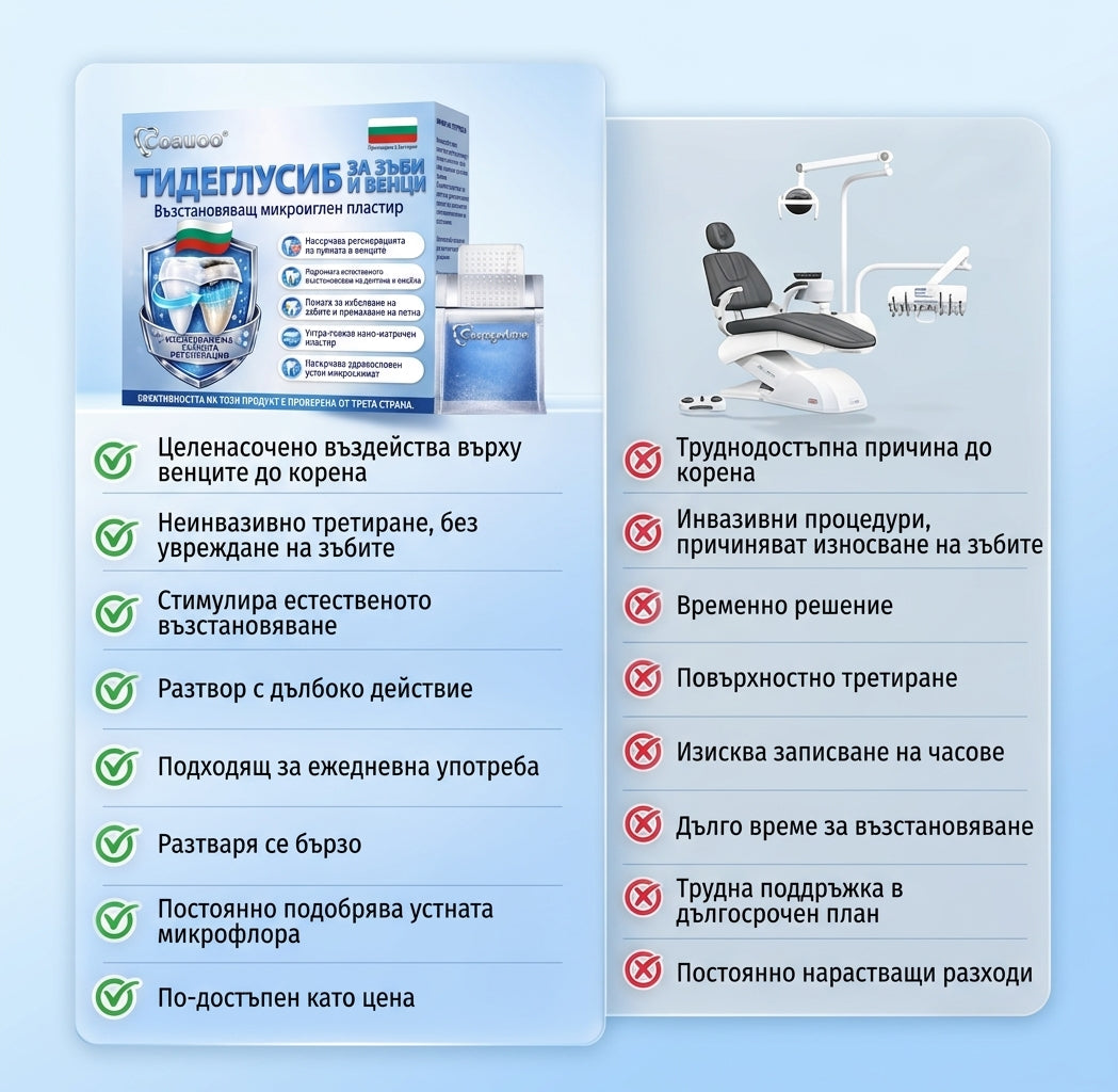🇧🇬🦷 Кажете сбогом на чувствителността и дискомфорта! 𝐂𝐨𝐚𝐮𝐨𝐨® Tideglusib орални ленти – бързо възстановяване за зъби и венци 😊