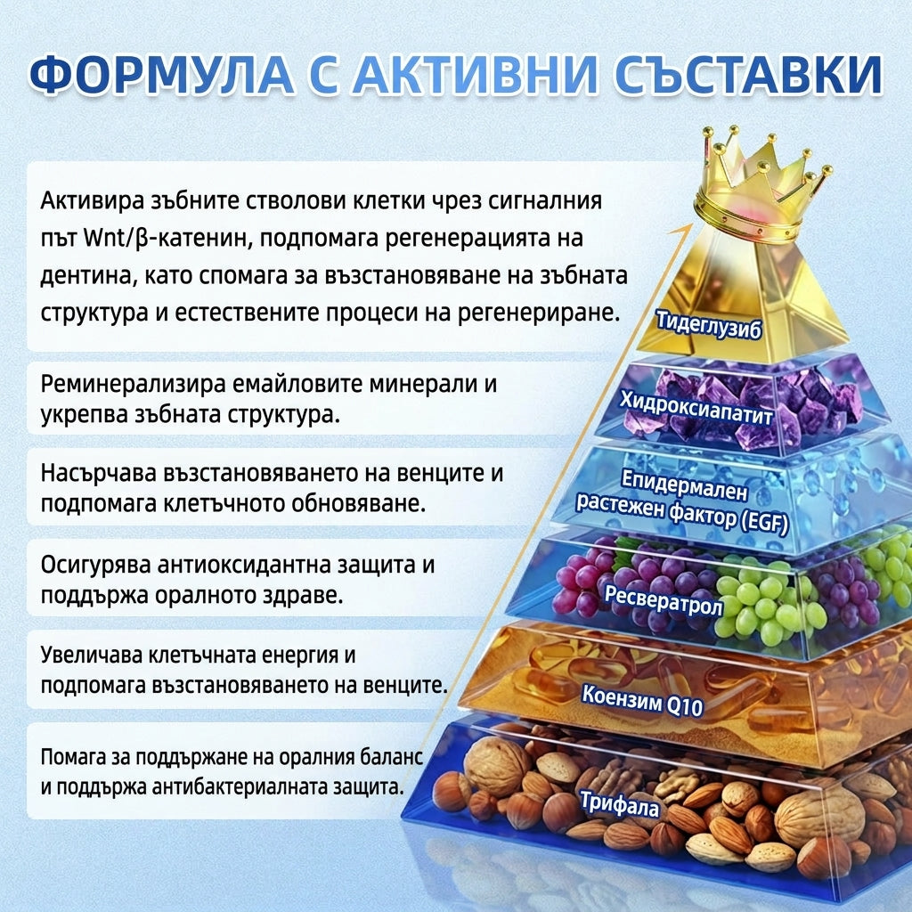 🇧🇬🦷 Кажете сбогом на чувствителността и дискомфорта! 𝐂𝐨𝐚𝐮𝐨𝐨® Tideglusib орални ленти – бързо възстановяване за зъби и венци 😊